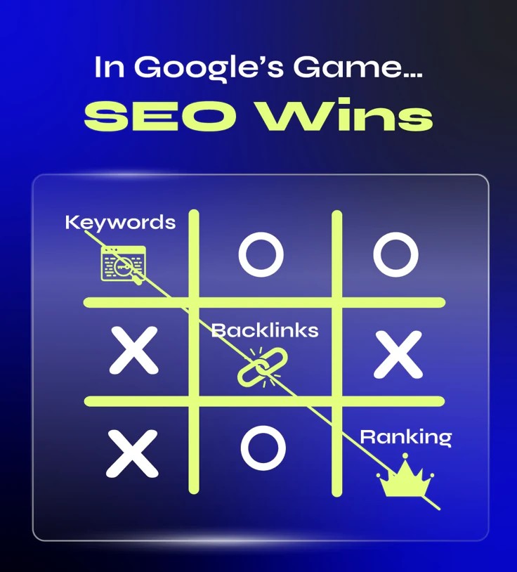 in google’s game, strategy beats luck seo